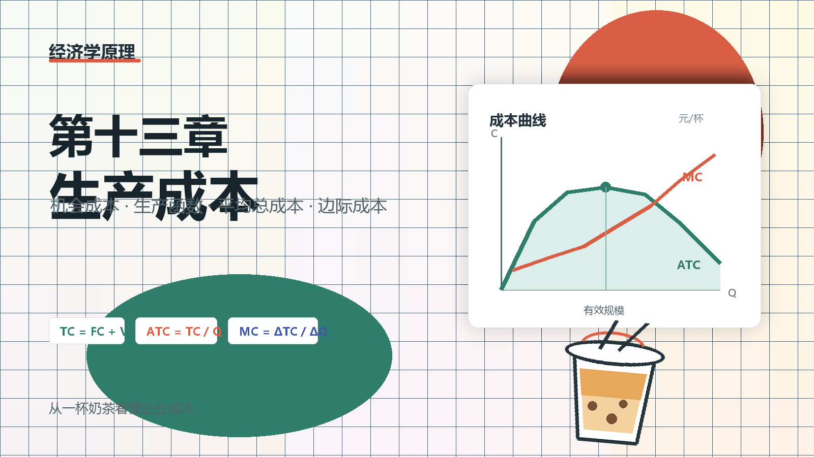 经济学原理-第十三章-生产成本